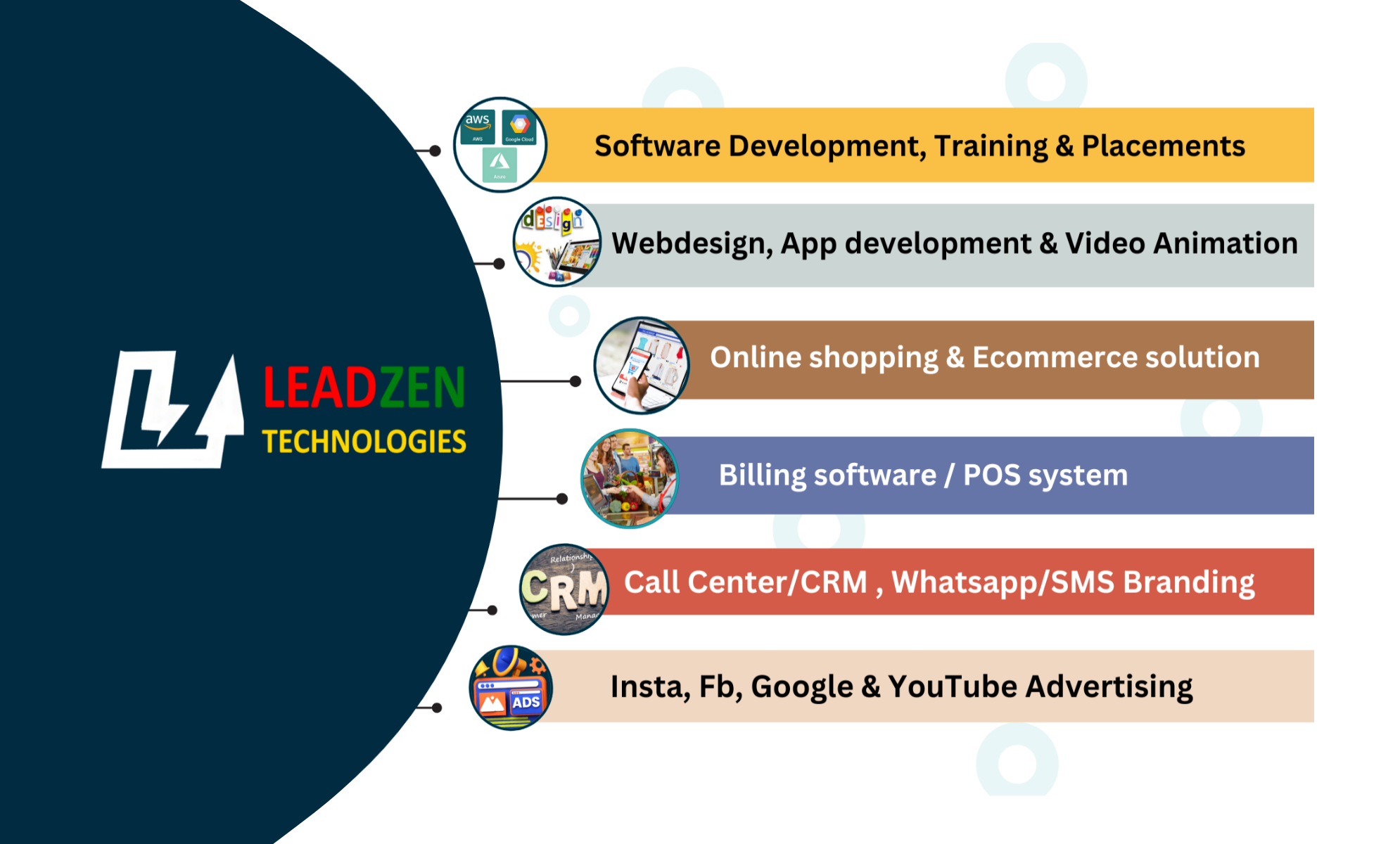 Leadzen Technologies Software Company in Ashoknagar